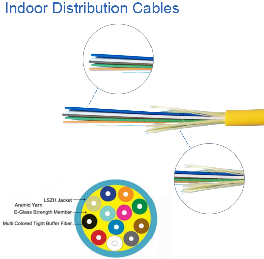 120mpm Breakout Fiber Optic Cable Production Line Cage Stranding Type