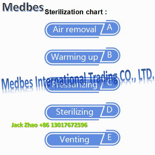 dental Ophthalmology gynecology Cassette Autoclave Disinfect Equipment & Sterilizer