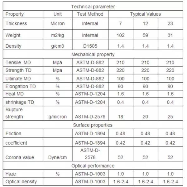 Heat Insulation Metalized PET Film