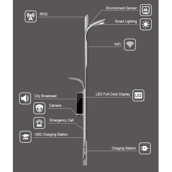Hot Galvanized Round Smart Street Light Pole With Charge Station Function