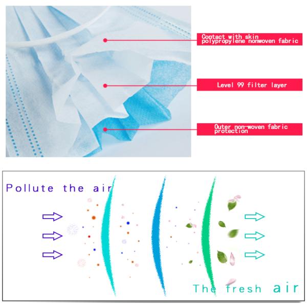 3 Ply Disposable Face Mask Non Woven Fabric Adjustable Nose Piece High BFE