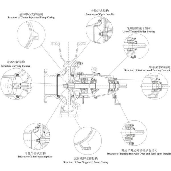 ZA Petrochemical Centrifugal Chemical Pump Petroleum Chemical Pump