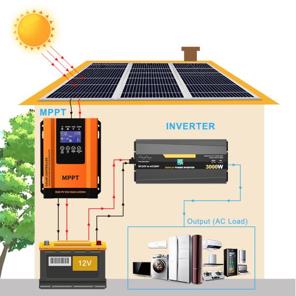 Smart MPPT Solar Charge Controller 60A 12V-96V With Overvoltage Protection