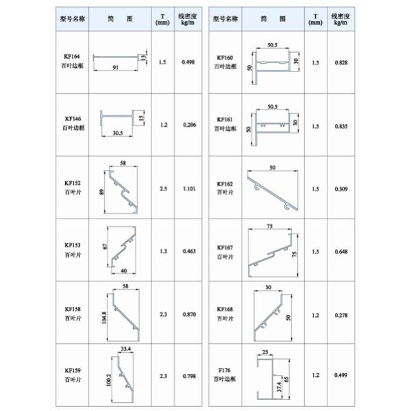 Blind / Shutter Industrial Aluminum Profile , Louver / Jalousie Extrusion Profiles