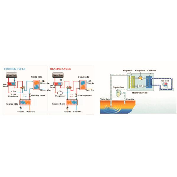45 KW Heating Capacity Water Source Heat Pump