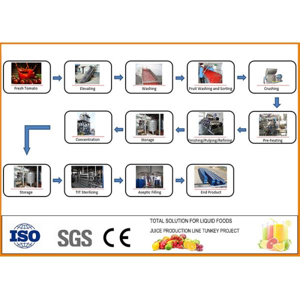 Complete Ketchup Tomato Paste Production Line CFM-A-01-250-300