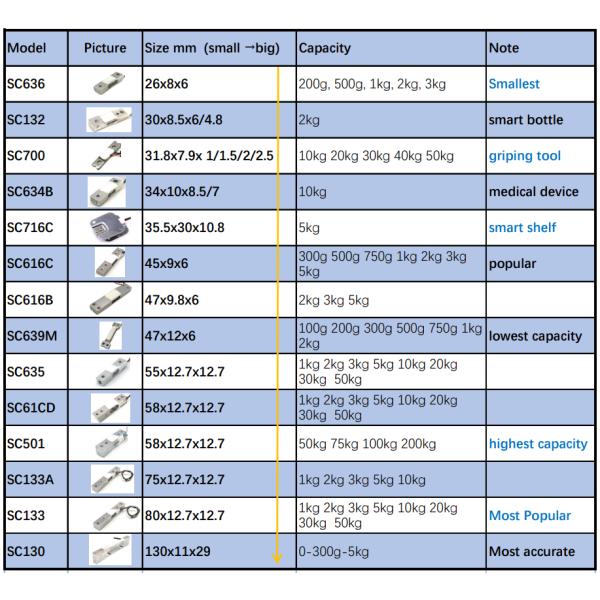 SC133 miniature load cell high precision small mini micro weight sensor load cell 1Kg 2kg 3kg 5kg 10kg 20kg load cell