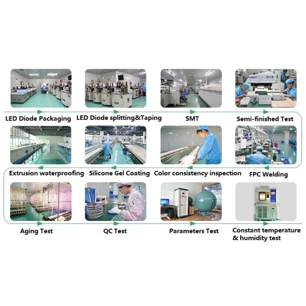 24VDC 2216 SMD Led Strip Tape Lights 300 LEDs / M Seamless Light Output High CRI90 CRI95