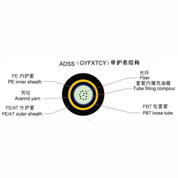 ADSS GYFXTCY Aerial Outdoor Fiber Optic Cable FTTH FTTX Communication