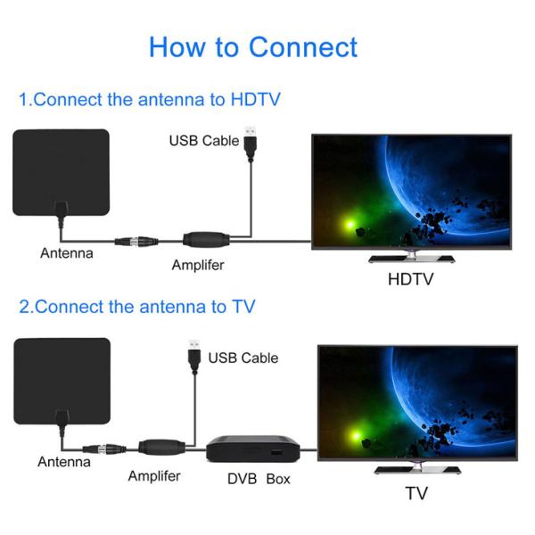 High Gain Amplified Indoor HDTV Antenna Signal Reception Use for DVB-T / DVB-T2