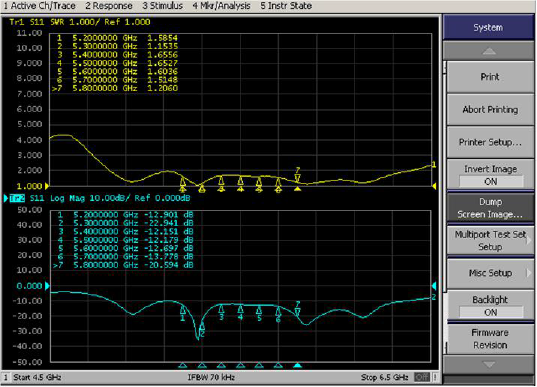 5 Dbi High Power Omni Directional Wifi Antenna , 5Ghz Omni Antenna