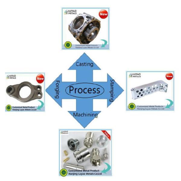 Custom metal parts manufacturing