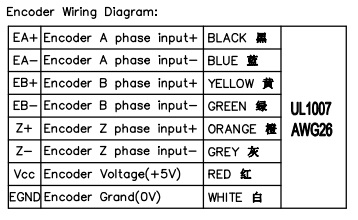 high performance brushless dc motor High Speed 1000 - 4000RPM Three Phase Brushless Dc Motor For Household Appliances