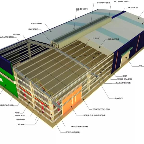 Q345B Welded Prefabricated Warehouse Building , H Section High Bay Warehouse Construction