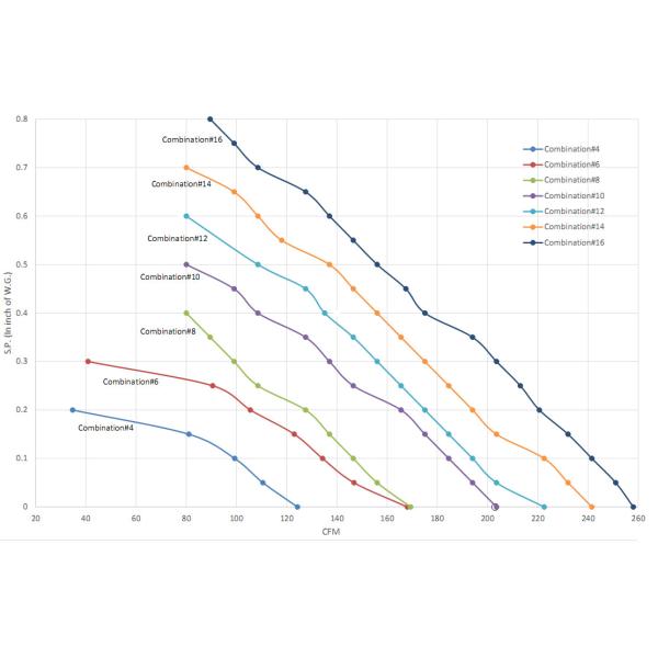 Clean Surface AC Synchronous Motor PSC Electric Motor Replacing Fasco Fans