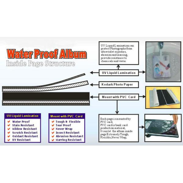 Individual Scratch Resistant 10*14 inch Soft Flush Mount Album’s Inner Pages