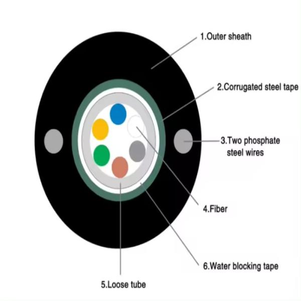 China Factory 12 Core Single Mode Fibre Optic Cable Armoured GYXTW Outdoor Optical Fiber Cable For Telecommunication