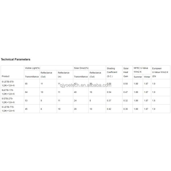 8.3mm Thin Double Tempered Glass Customized Colors for Energy Saving and Noise Reduction