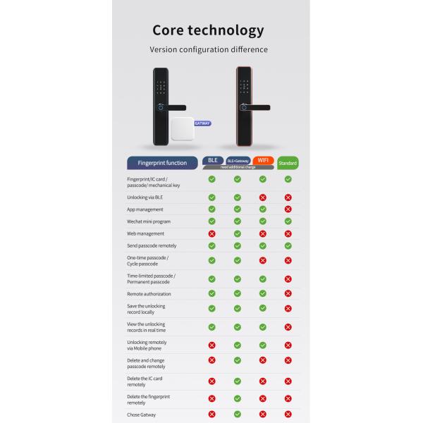 Smart Fingerprint Door Lock Security Intelligent With APP Unlock Keyless Entry Keypad
