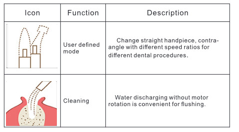 AC100-120V Dental Implant Unit , Surgical Implant Motor And Handpiece
