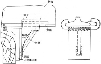 50Kg 85Kg 9091LB 115RE 136RE UIC54 UIC60 Rail Anchor For Fastening Rail