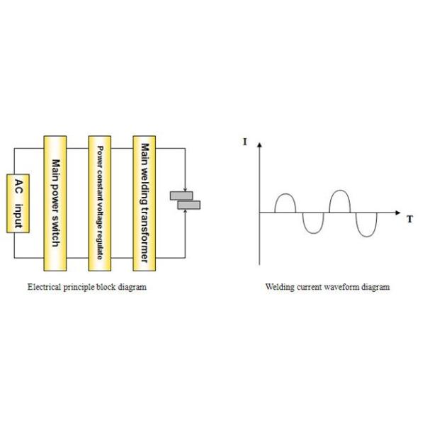 AC Pulse Pneumatic Spot Welding Machine , Stud / Bolt AC Spot Welder