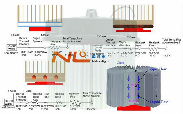 best quality led bay light 30w to 120w