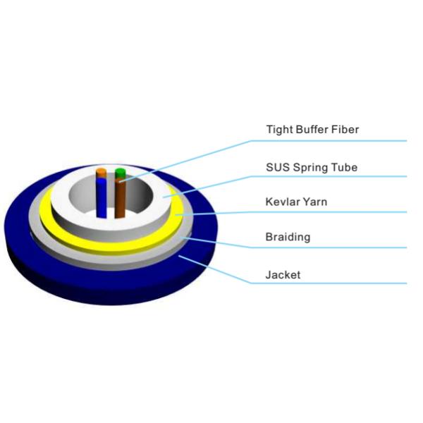 GJDKBV Indoor Fiber Optic Cable Multi-cores with SUS Spring Tube Armored