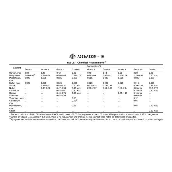 SMLS Astm A333 Grade 6 Seamless Carbon Steel Pipe For Low Temperature Services