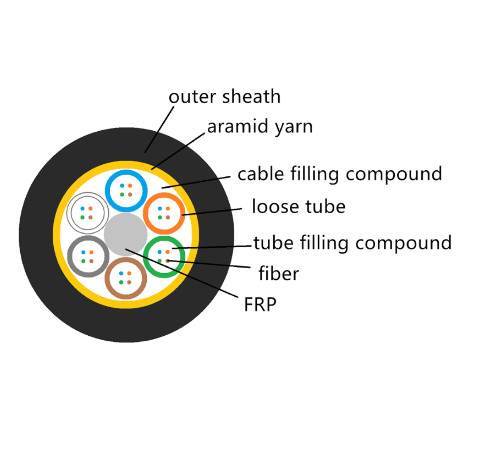 SM G652D 72 Core ADSS Fiber Optic Cable 100 Span Single Jacket Aerial Self Supporting Outdoor