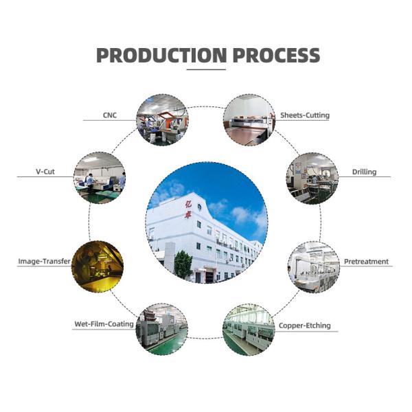 Max 500x500mm Min 6x6mm Metal Substrate LED Strip PCB