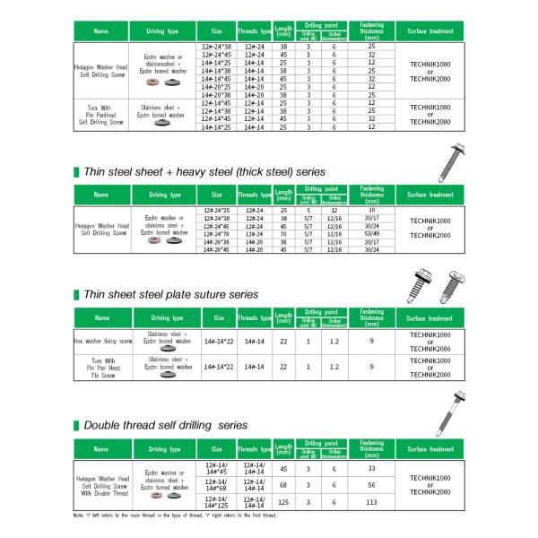 Sale Bi Material Hex Csk Pan Head Washer Self Drilling Screw with Washer 100% QC Tested