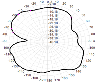 Gps External Magnetic Mount Antenna 4G RG174 Cable 30x225mm