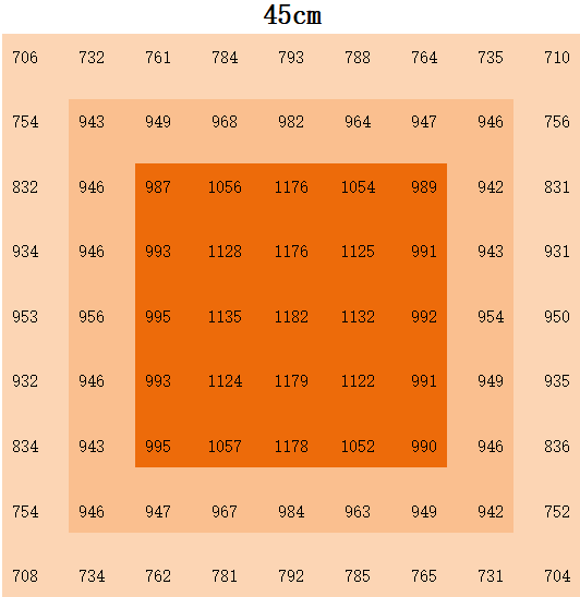 Hydroponic LED Grow Lights Dimmable Foldable LED Grow Light 1000W Full Spectrum For Healthy Plant Growth