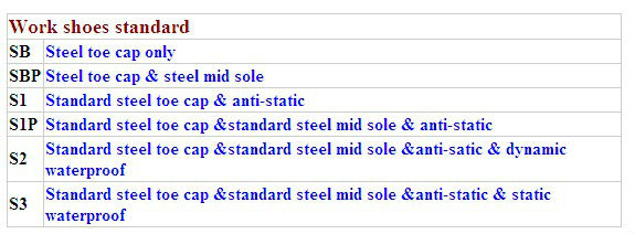 Industrial Safety Shoes Euro38-47 with Steel Toe and Comfortable PU Injection Sole UF-145