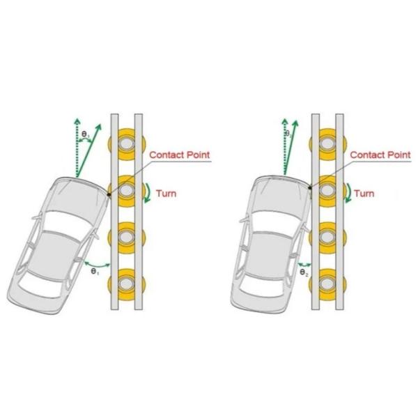 Road Traffic Safety ISO Standard PU and PVC Safety Roller Guard Rail Rolling Barrier