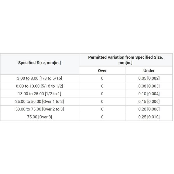 25mm Hexagon Steel Rod Inconel 625 AISI 316 Stainless Steel Hex Bar