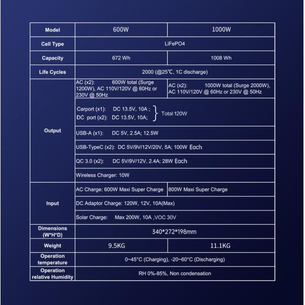 1000w 1008wh Battery Portable Power Station AC Outdoor Energy Storage UPS