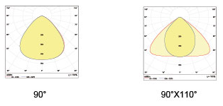 Waterproof IP66 Led Tunnel Light Impact Resistant 90 - 100 Lm/W Efficiency