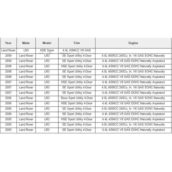 RPD501110 Air Suspension Shock Absorber Rear Air Suspension Strut