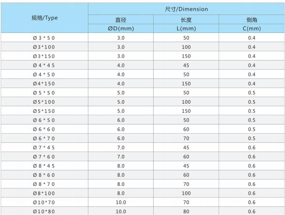 Fengke Grade FK10 High Wear Resistance Ground Polished Cemented Tungsten Carbide Round Rod Bar