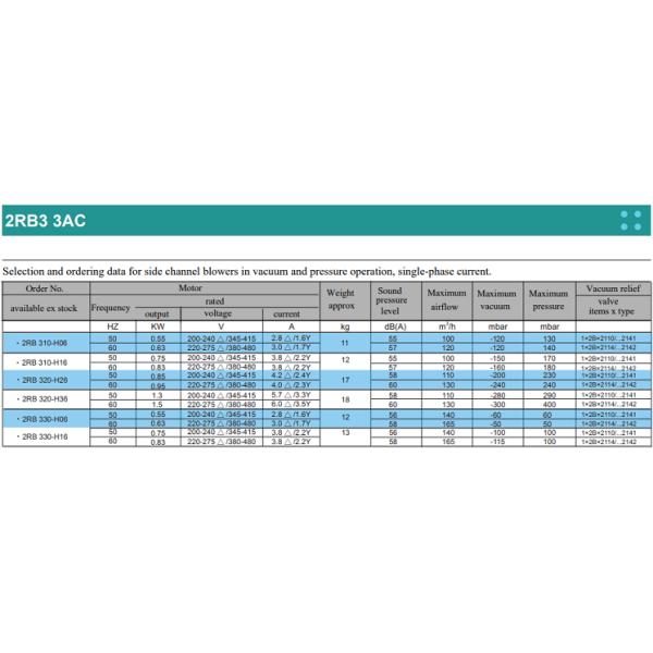 2RB Side Channel High Pressure Air Blower Industrial 50 - 440mbar