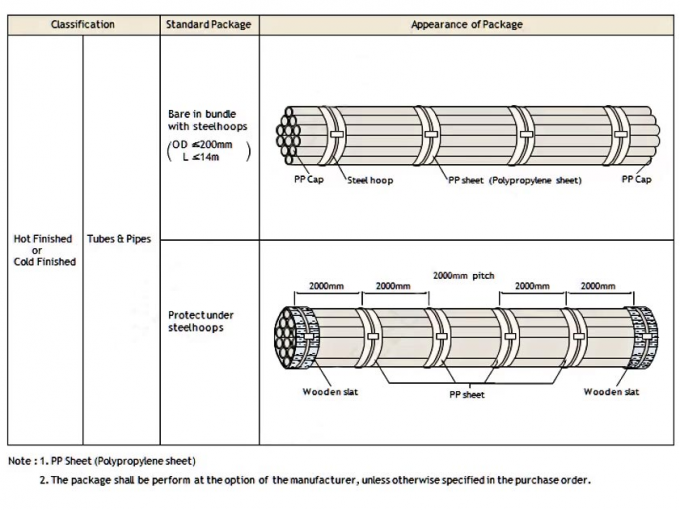 Architectural Decoration Stainless Steel Pipe 202 Stainless Steel Pipe Glass Handrail Stainless Steel Pipe Good Processing Performance And High
