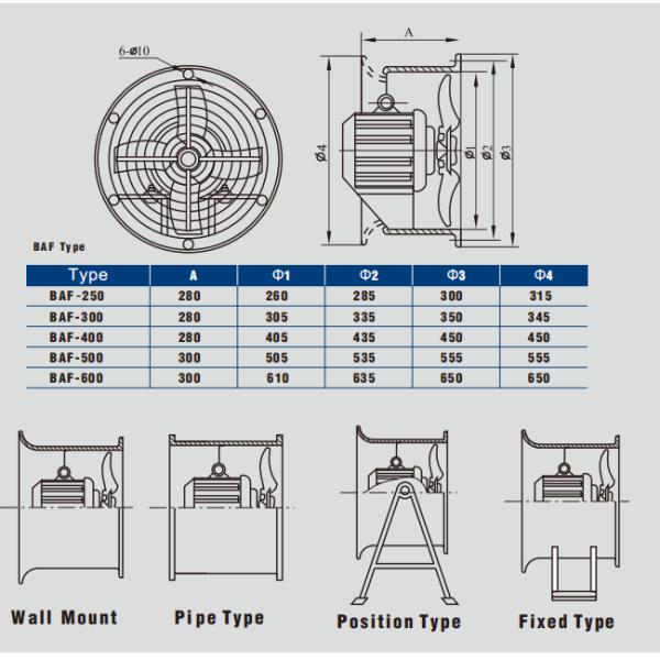 Industrial Factory IP54 220v/380v Explosion-proof Axial Fans Diameter 200-750 Mm Axial Exhaust Fan