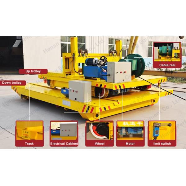 Cable Reel Powered Rail Transfer Car with Remote and Hand Control