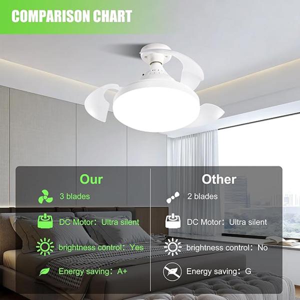 LED Ceiling Fan Light with 3000LM Lumen Flux 50000 hrs Life Span and 3 Wind Speeds for Bedroom Living Room Kitchen