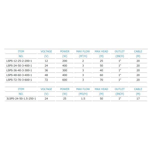 LSPS Series Solar Water Pumping System , DC Brush Solar Powered Deep Well Pump