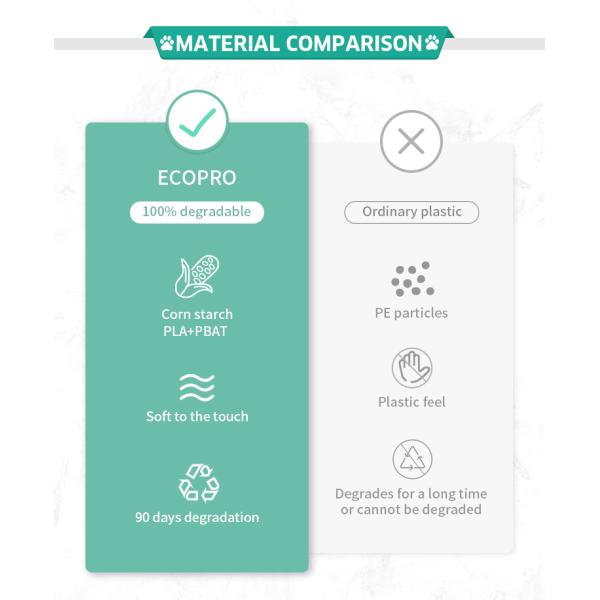 Pet Garbage Bag Clean Function Compostable Dog Waste Bags for Biodegradable Doggy Bags