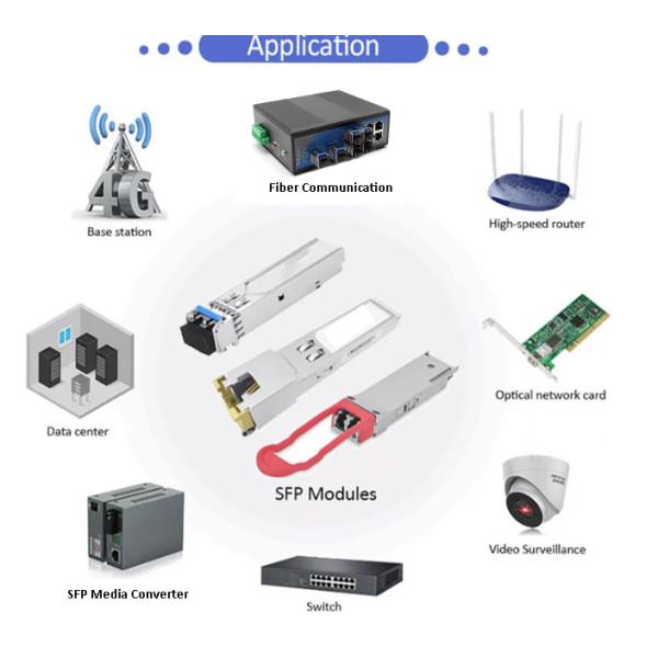 DDM Multimode SFP+ Fiber Optic Transceiver 1.25g 1310nm 500m 10km 20km