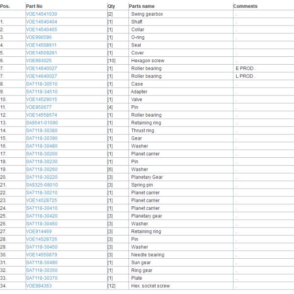Alloy Steel Excavator Spare Parts EC480 M5X130 Swing Motor Assy 3 Months Warranty